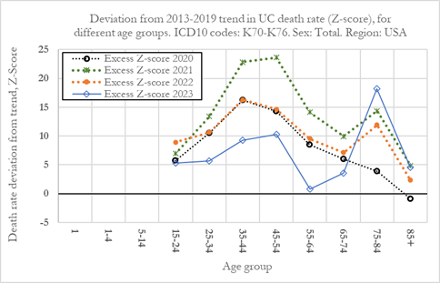 plot_LiverAllAges-UC-Fig1_2